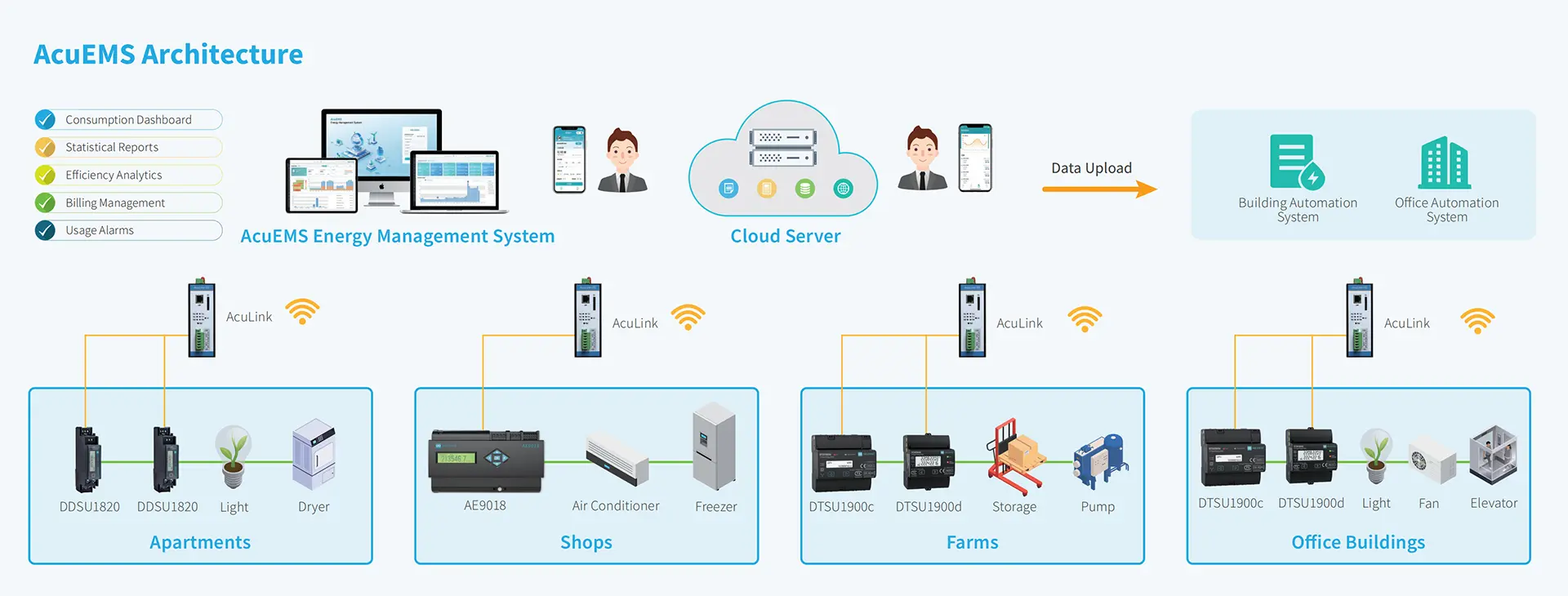 AcuEMS Energy Management System
