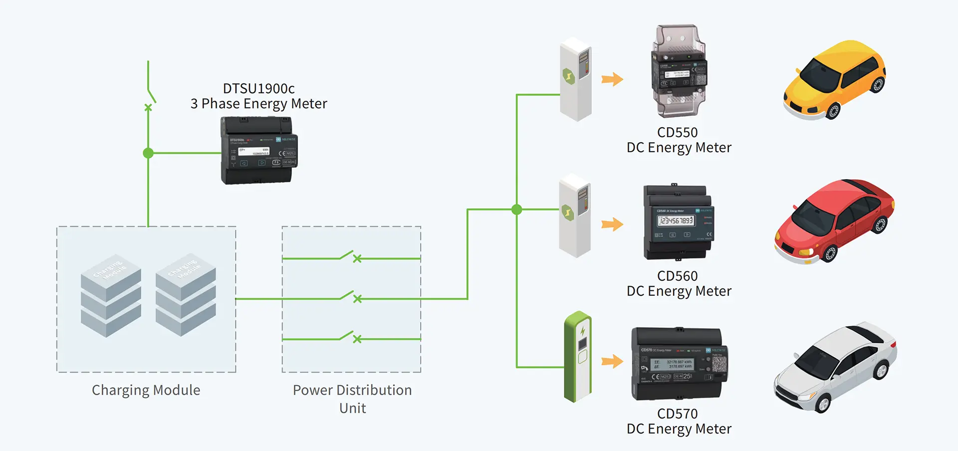 Energy Metering Solution